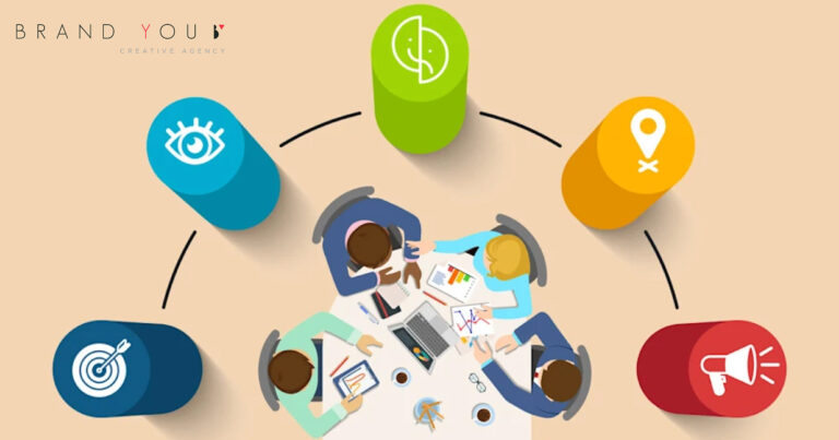 Brand Strategy Agency USA Explains Brand Strategy